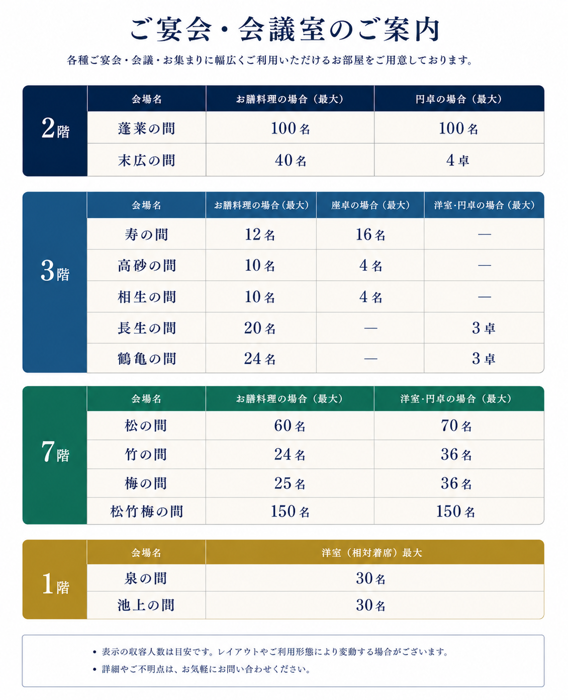 栃木・宇都宮ご宴会場詳細
